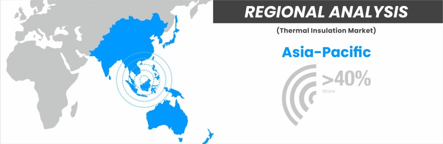 Thermal-Insulation-Market-Regional-Insights